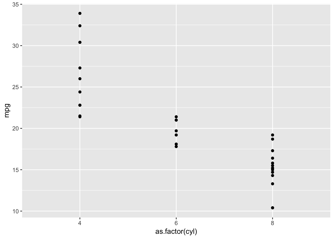 It's difficult to conclude something from non-summarized data