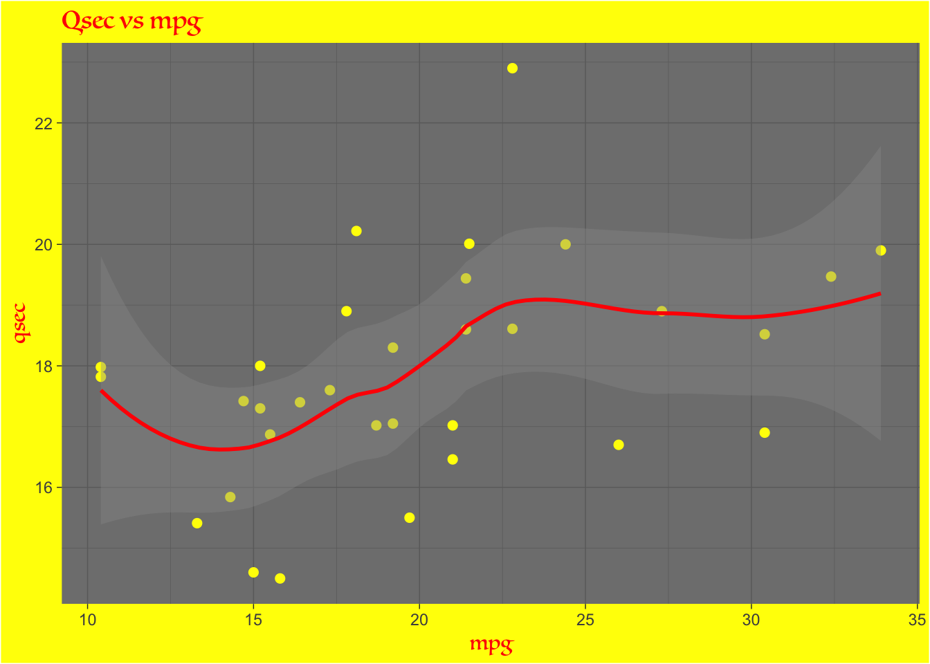 Overuse of themes causes our mind to focus on non-related data elements