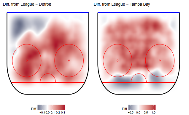 Detroit vs Tampa Bay