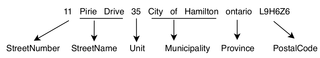 address parsing canada